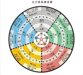 五術命格|五术